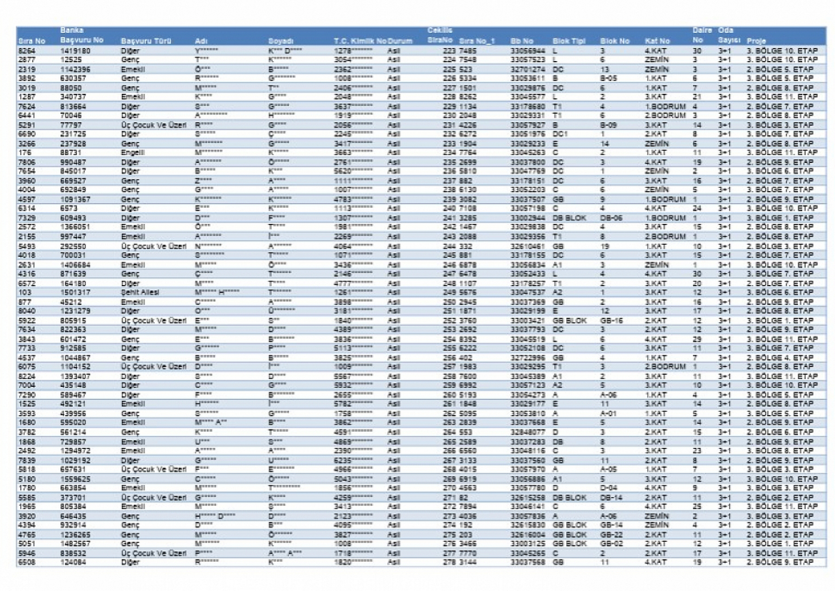 Malatya sosyal konut kura sonuçları açıklandı! İşte 8 bin 456 konutun isim listesi...