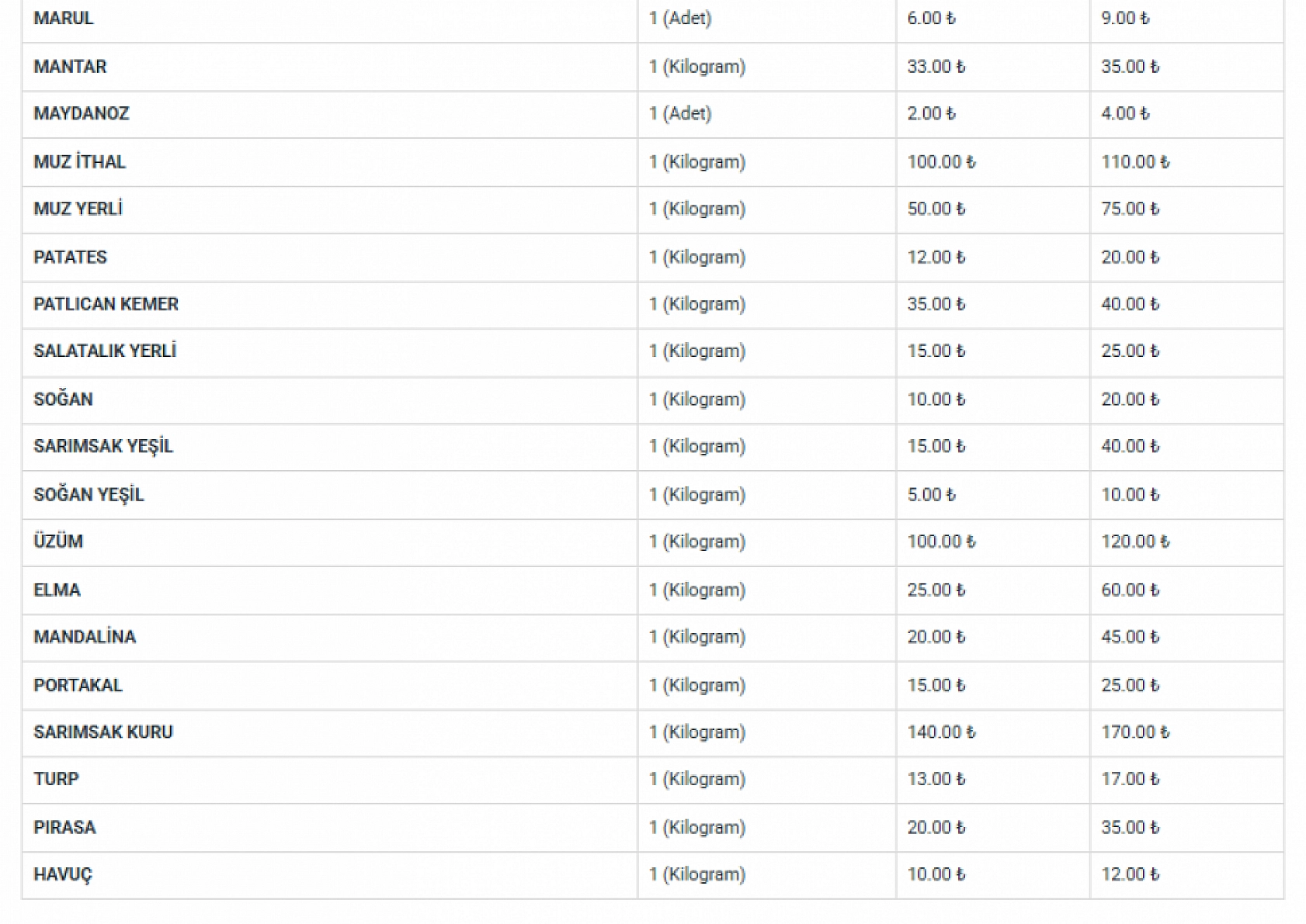 Malatya Halinin zam şampiyonu belli oldu