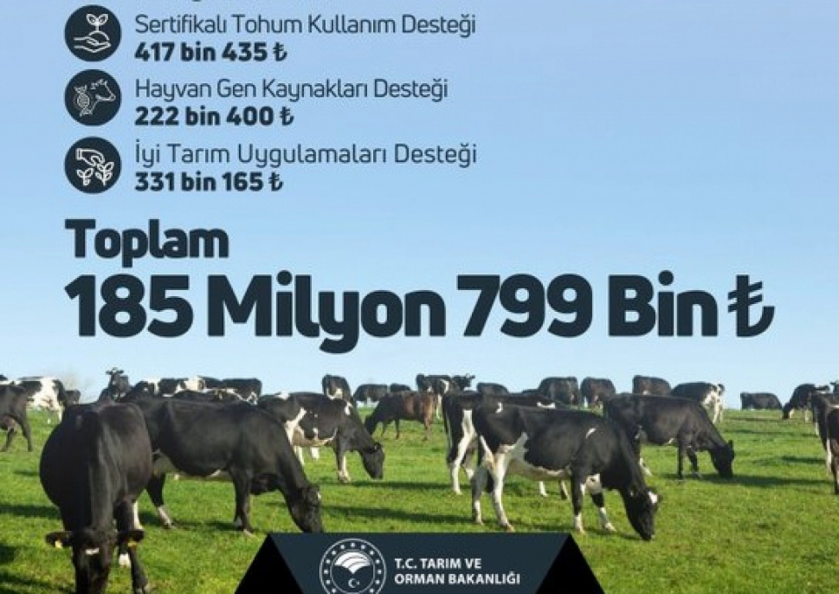 Bakanlık Çiftçilere Müjdeyi Verdi! Hesaplara Yatırıldı…