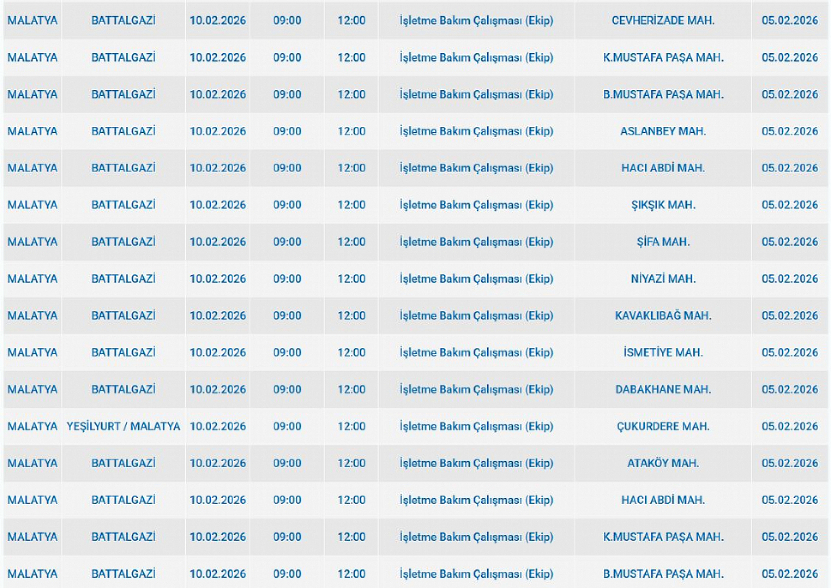Malatya'da 10 Şubat'ta Planlı Elektrik Kesintisi: Kesinti Hangi İlçelerde, Saat Kaçta Olacak?