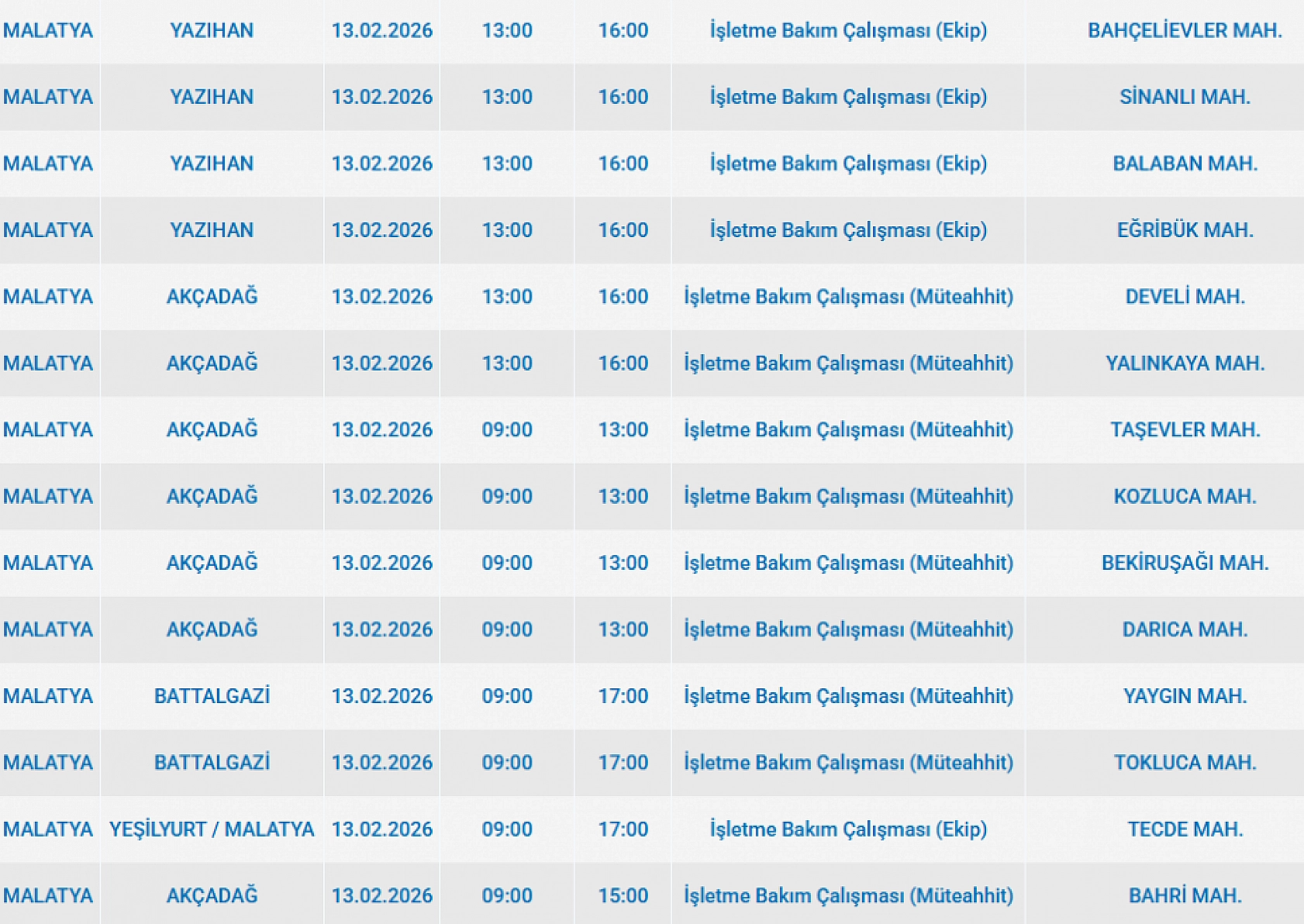 Malatya'da 13 Şubat'ta elektrik kesintisi: İşte ilçe ilçe detaylar