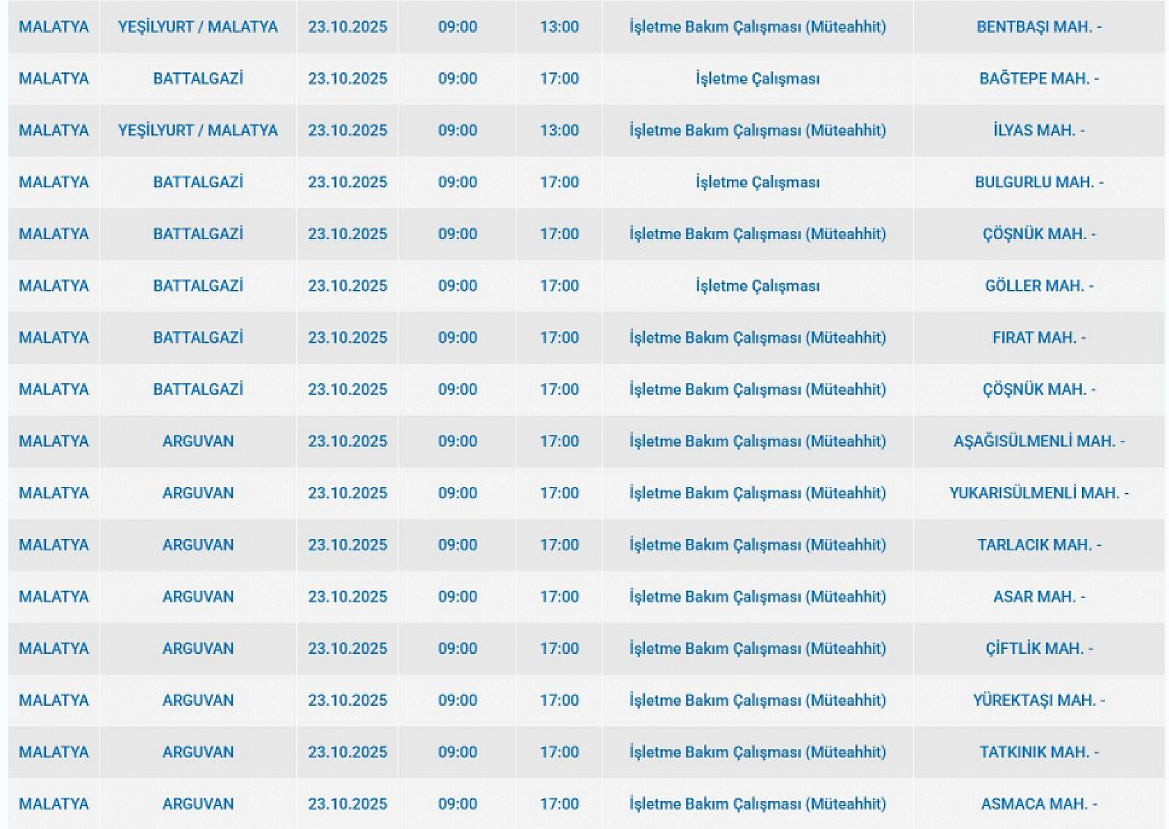 Malatya'da 23 Ekim'de planlı elektrik kesintisi: Kesinti hangi ilçelerde, saat kaçta olacak?