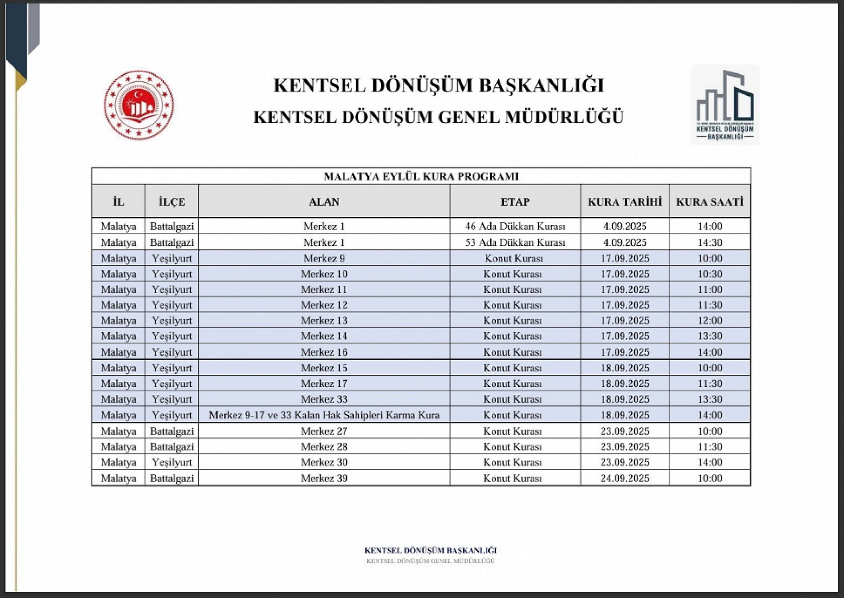 Malatya Merkez 9 ve 16 Projesi'nde ismi çıkmayanlar hak sahipleri için 'Karma Kura' yapılacak!