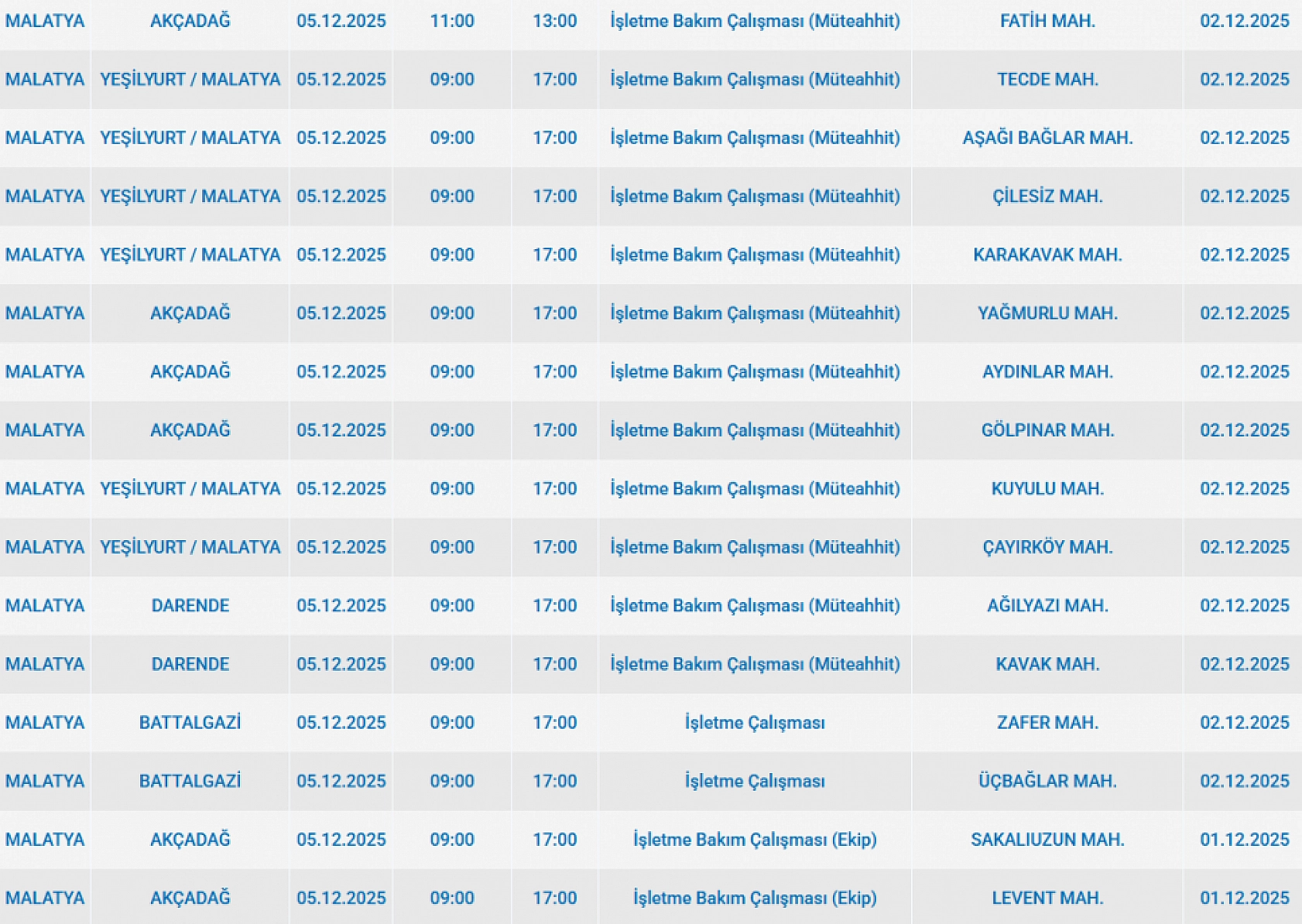 Malatya'da 5 Aralık'ta planlı elektrik kesintisi: Kesinti hangi ilçelerde, saat kaçta olacak?