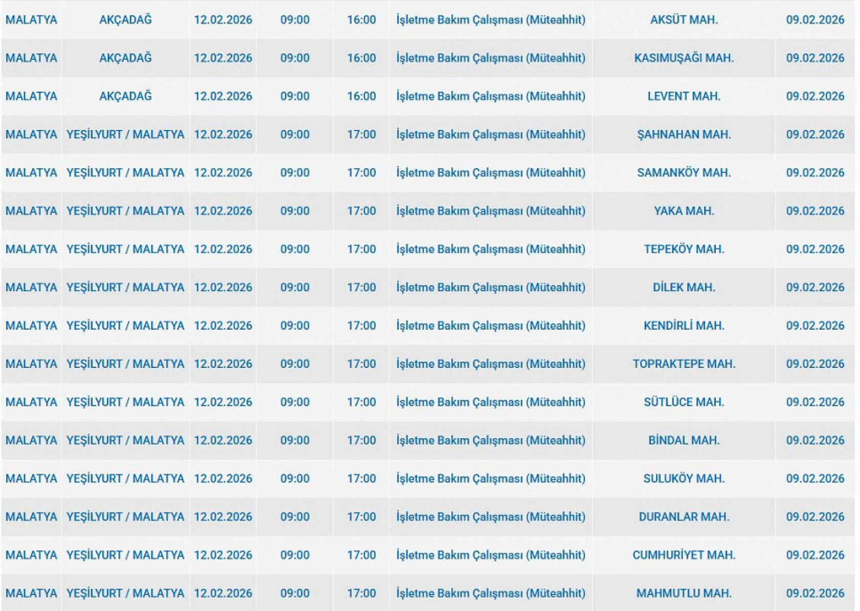 Malatya'da 12 Şubat'ta Planlı Elektrik Kesintisi: Kesinti Hangi İlçelerde, Saat Kaçta Olacak?