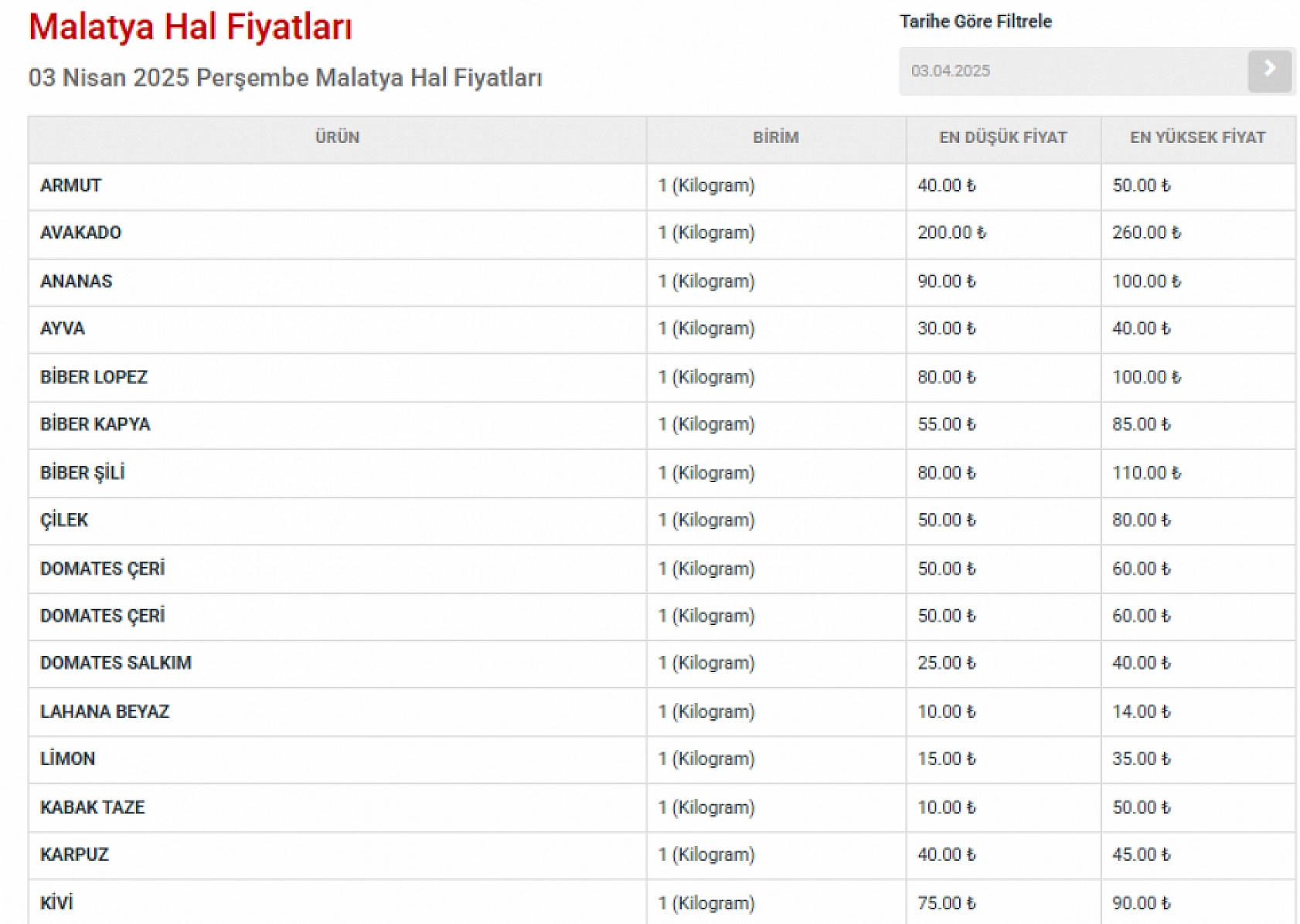 Malatya Halinin zam şampiyonu belli oldu