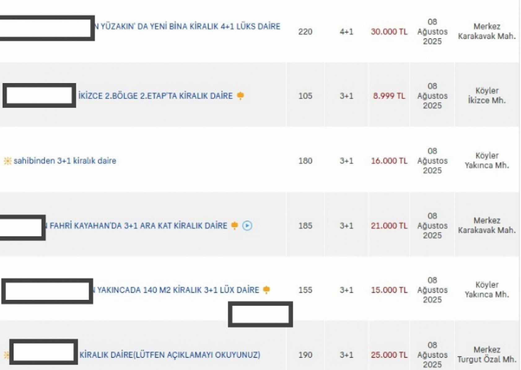 Malatya'da Kira Krizi Derinleşiyor: İşte İlçe İlçe Kiralık Ev Fiyatları…