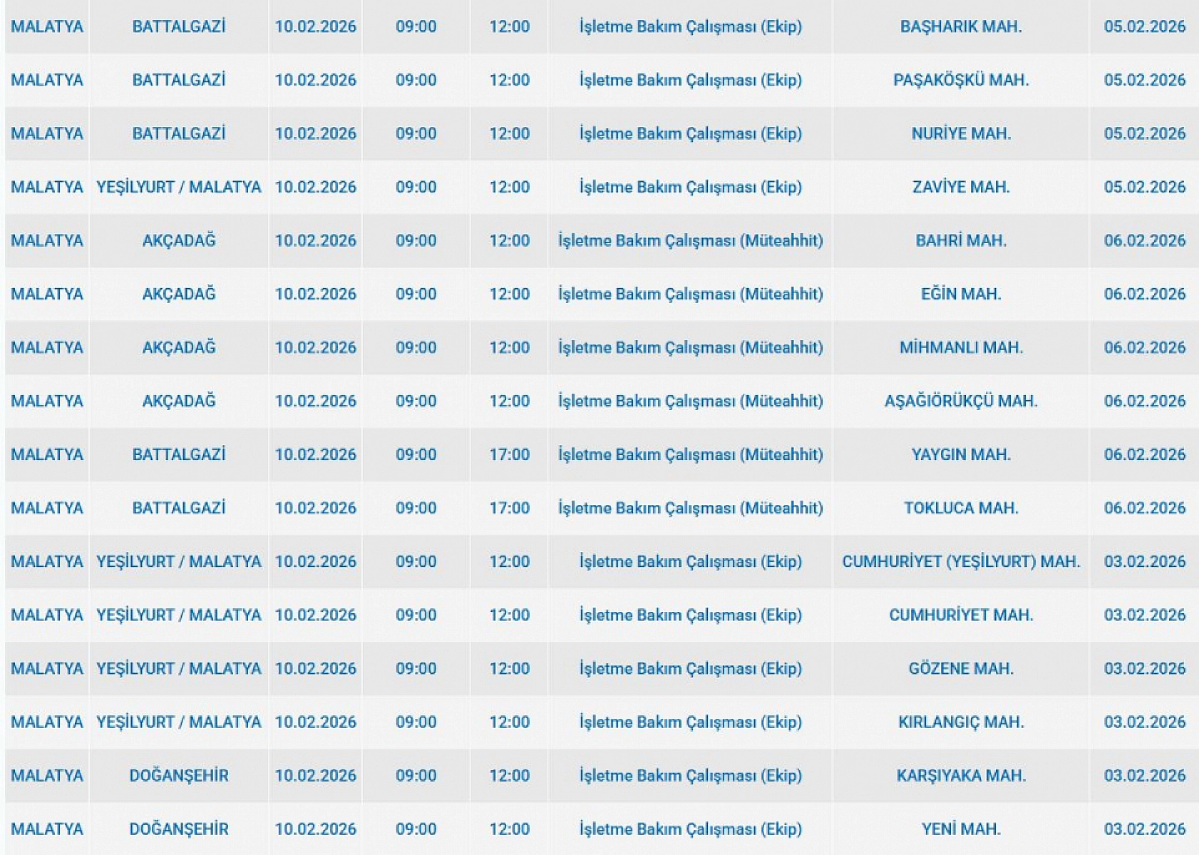 Malatya'da 10 Şubat'ta Planlı Elektrik Kesintisi: Kesinti Hangi İlçelerde, Saat Kaçta Olacak?