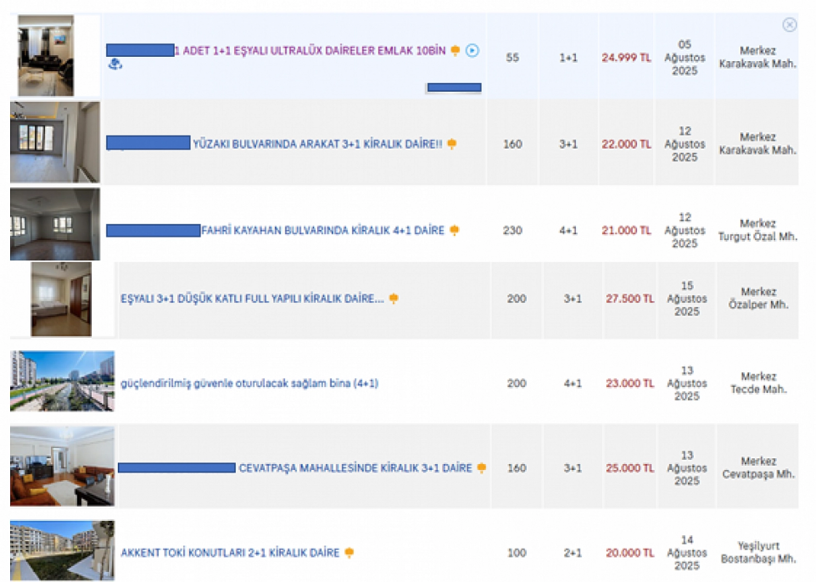 TÜİK Verileri Korkuttu, Kiralar Yüzde 49 Arttı! Malatya'da Çalışıyorsun Ama Barınamıyorsun!