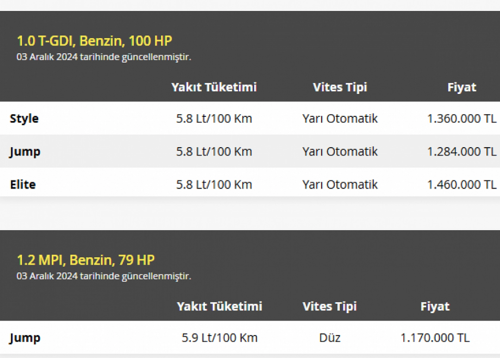 Malatya'da Aralık Ayın En Uygun Arabaları Belli Oldu: Hyundai i10, Kia Picanto Rüzgarı…