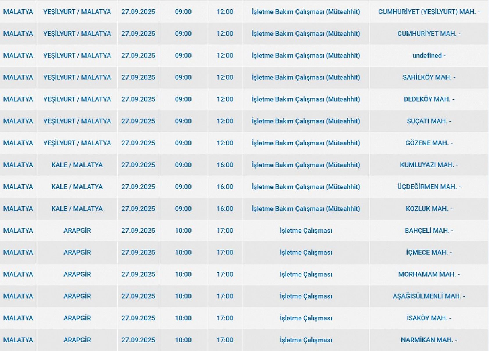 Malatya'da 27 Eylül'de şalterler iniyor! Elektrik kesintisine hazır olun…