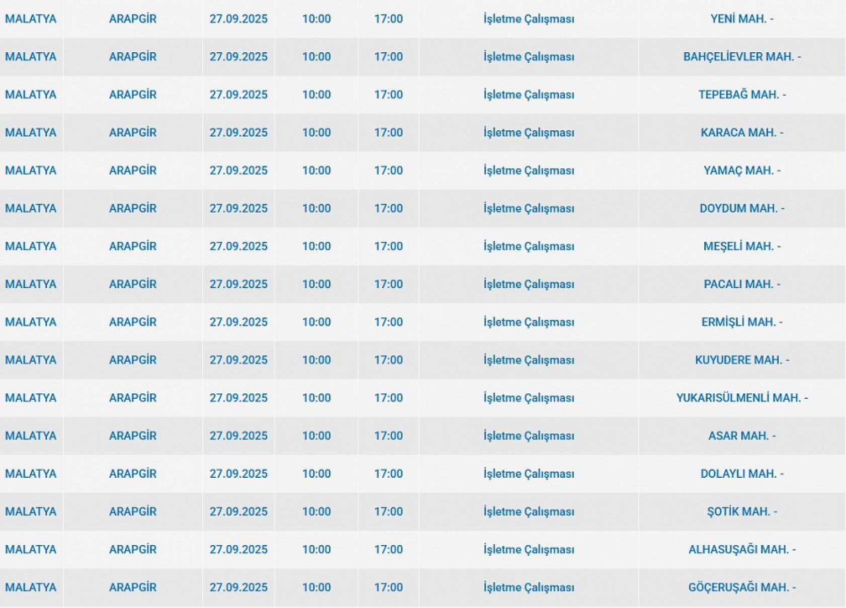 Malatya'da 27 Eylül'de şalterler iniyor! Elektrik kesintisine hazır olun…