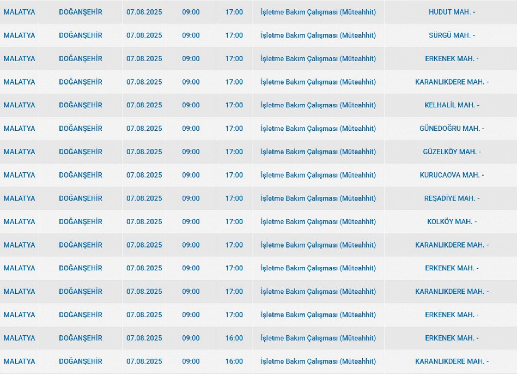 Malatya'da elektrik kesintisi! 07 Ağustos 2025 Malatya elektrik kesintisi listesi...