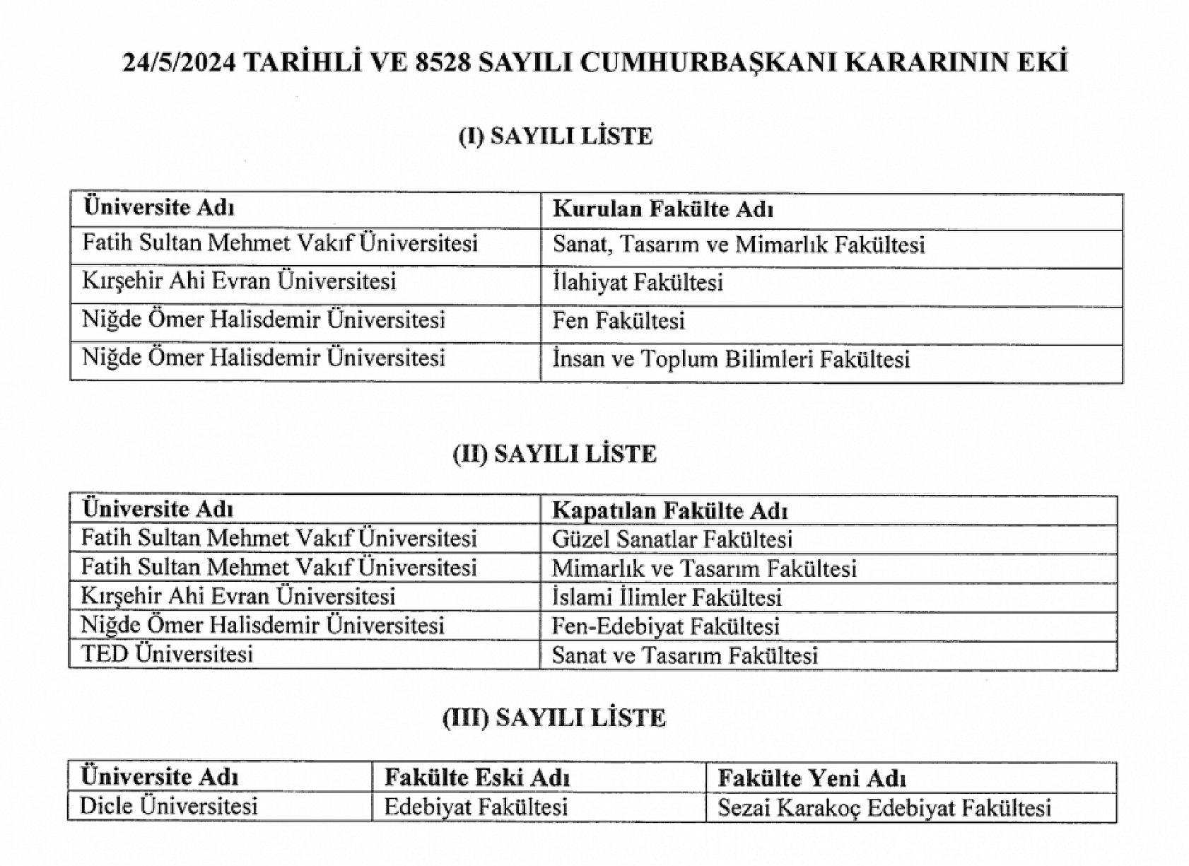 Üniversitelerde Büyük Değişiklik! Yeni Fakülteler Kuruluyor, Bazıları Kapatılıyor!