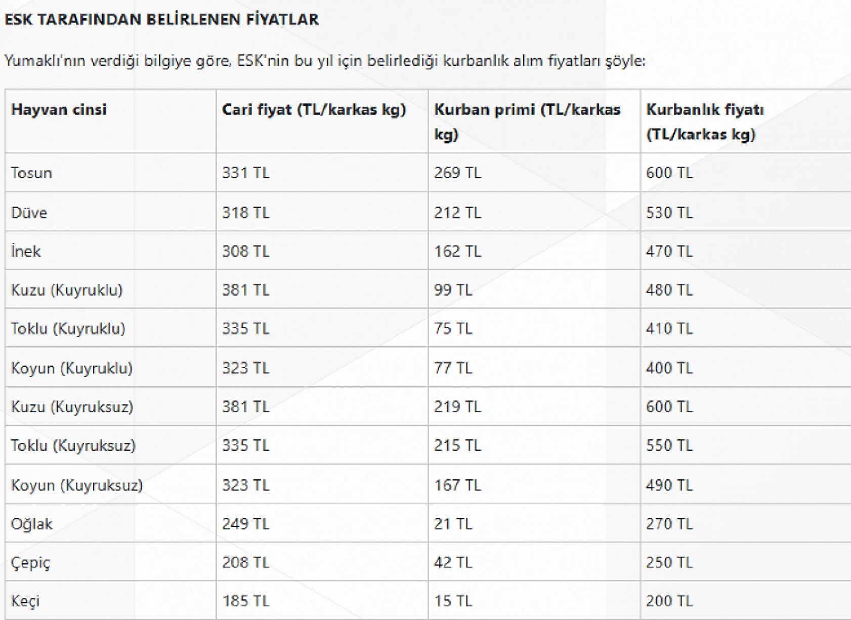 Malatyalı Üreticinin Elindeki Kurbanlıkları Devlet Alacak! Son 7 Gün