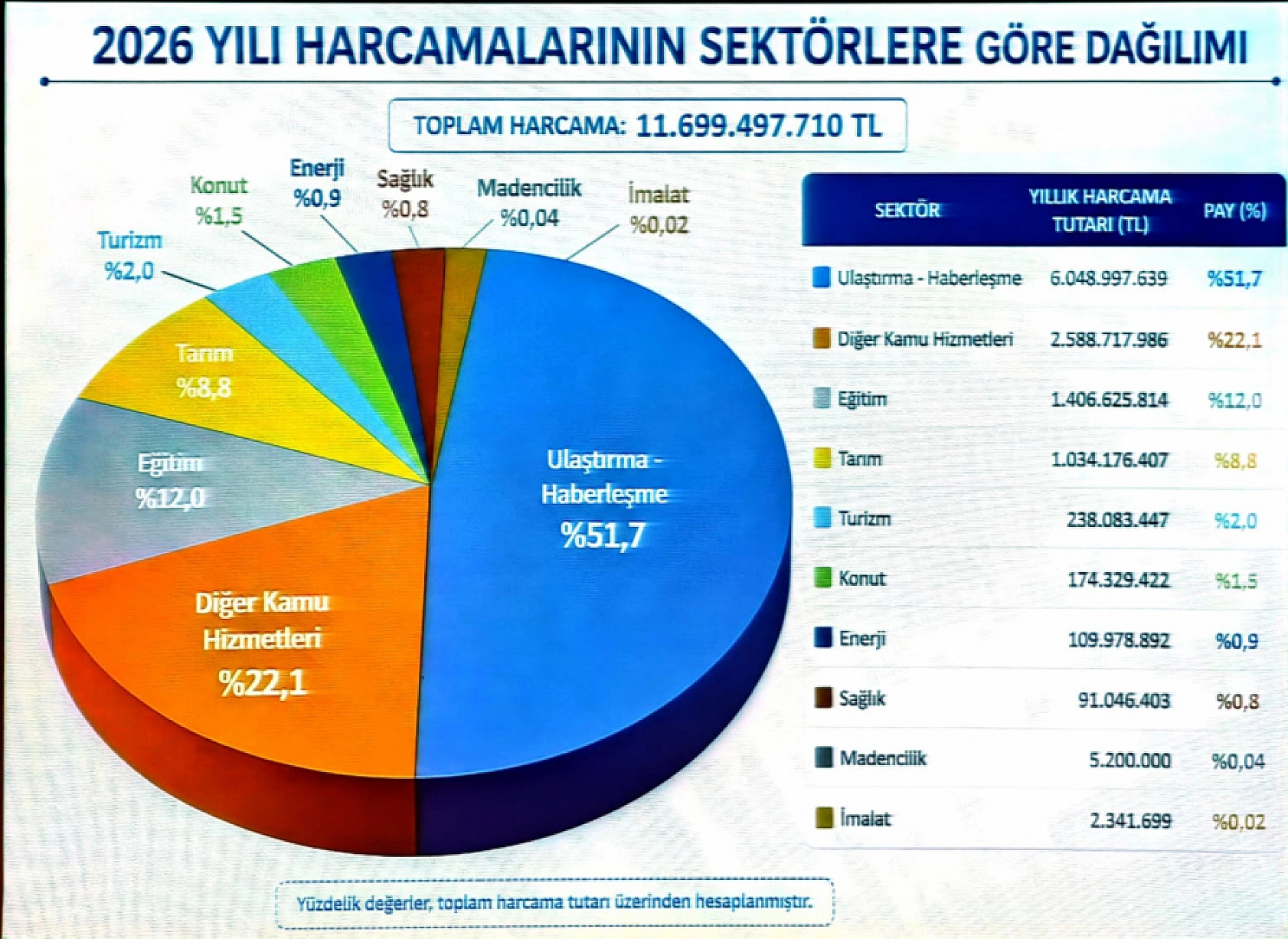 Seddar Yavuz açıkladı: 671 projeye 11 milyar 699 milyon TL ödenek