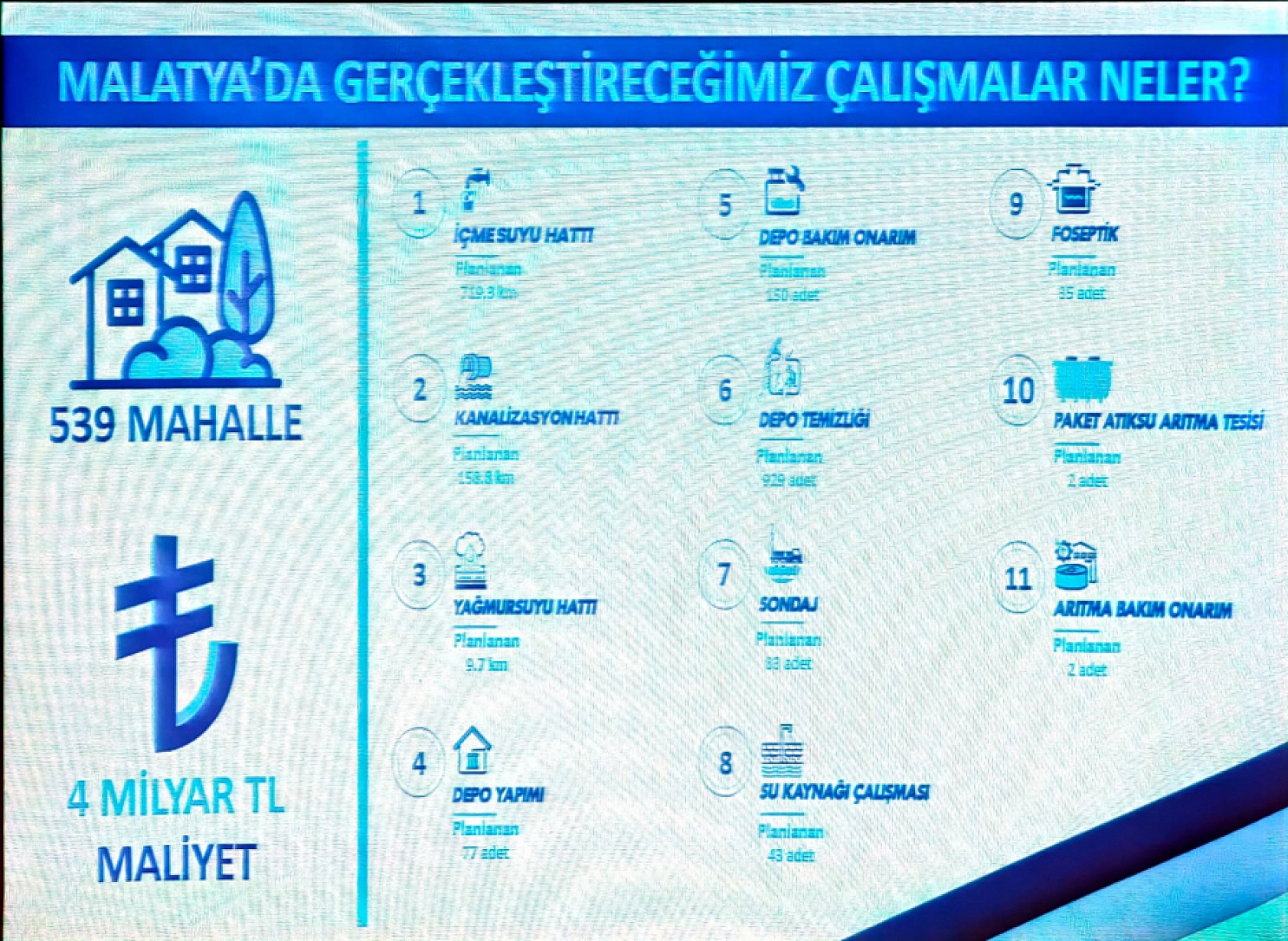 Seddar Yavuz açıkladı: 671 projeye 11 milyar 699 milyon TL ödenek
