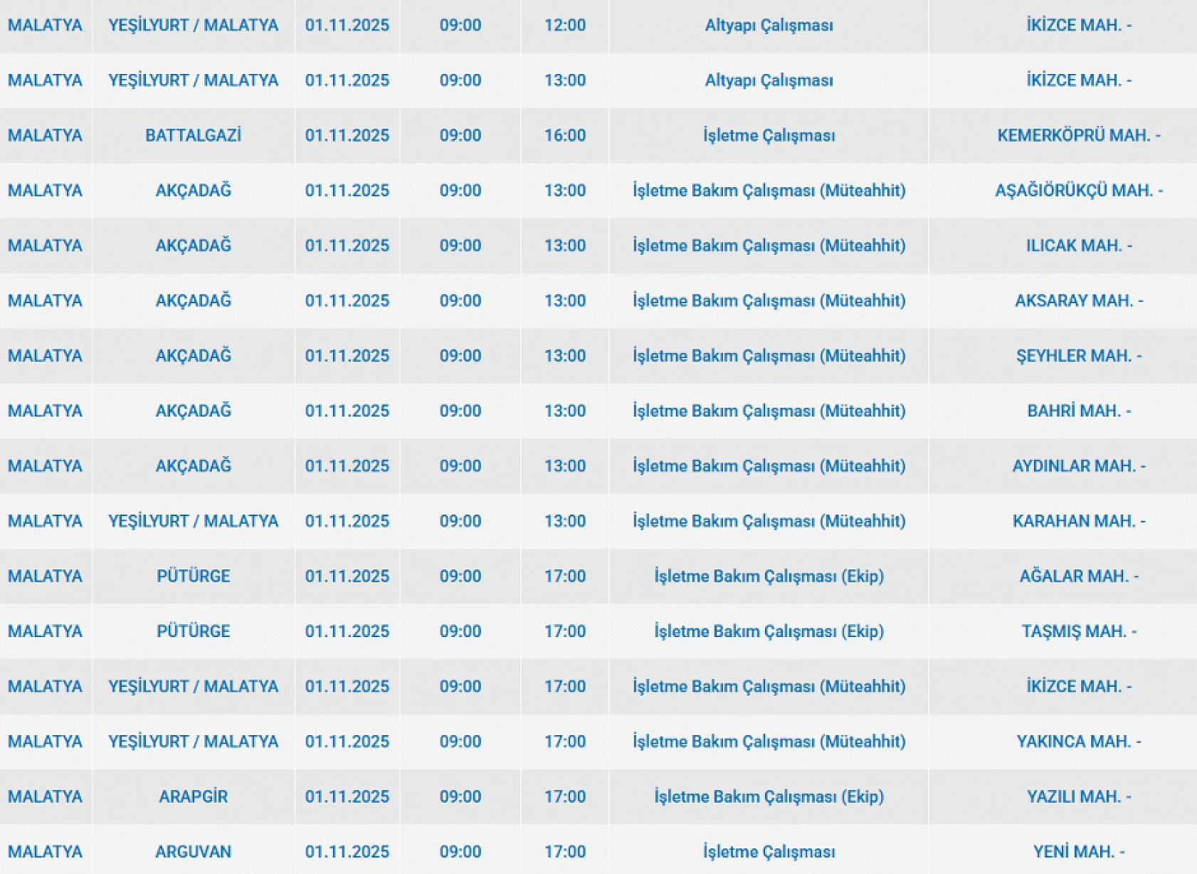 Malatya'da 1 Kasım'da planlı elektrik kesintisi: Kesinti hangi ilçelerde, saat kaçta olacak?