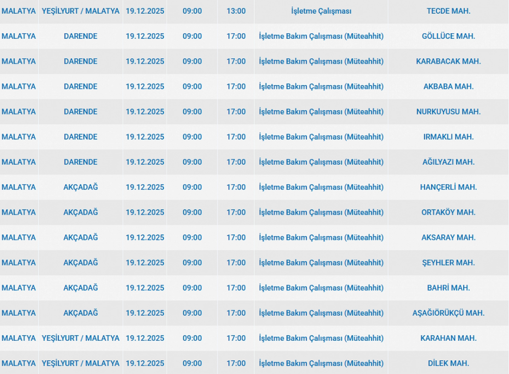 Mumları Hazır Edin: Malatya'da 50 Mahallede Uzun Süreli Elektrik Kesintisi Başlıyor