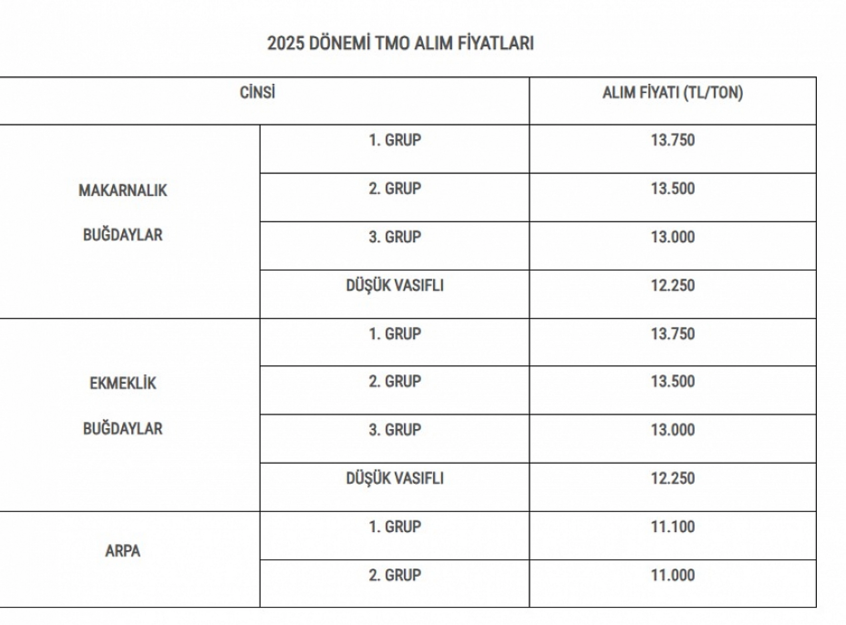 TMO Malatya'da arpa ve buğday alımlarını açtı: Fiyat listesi yayımlandı...