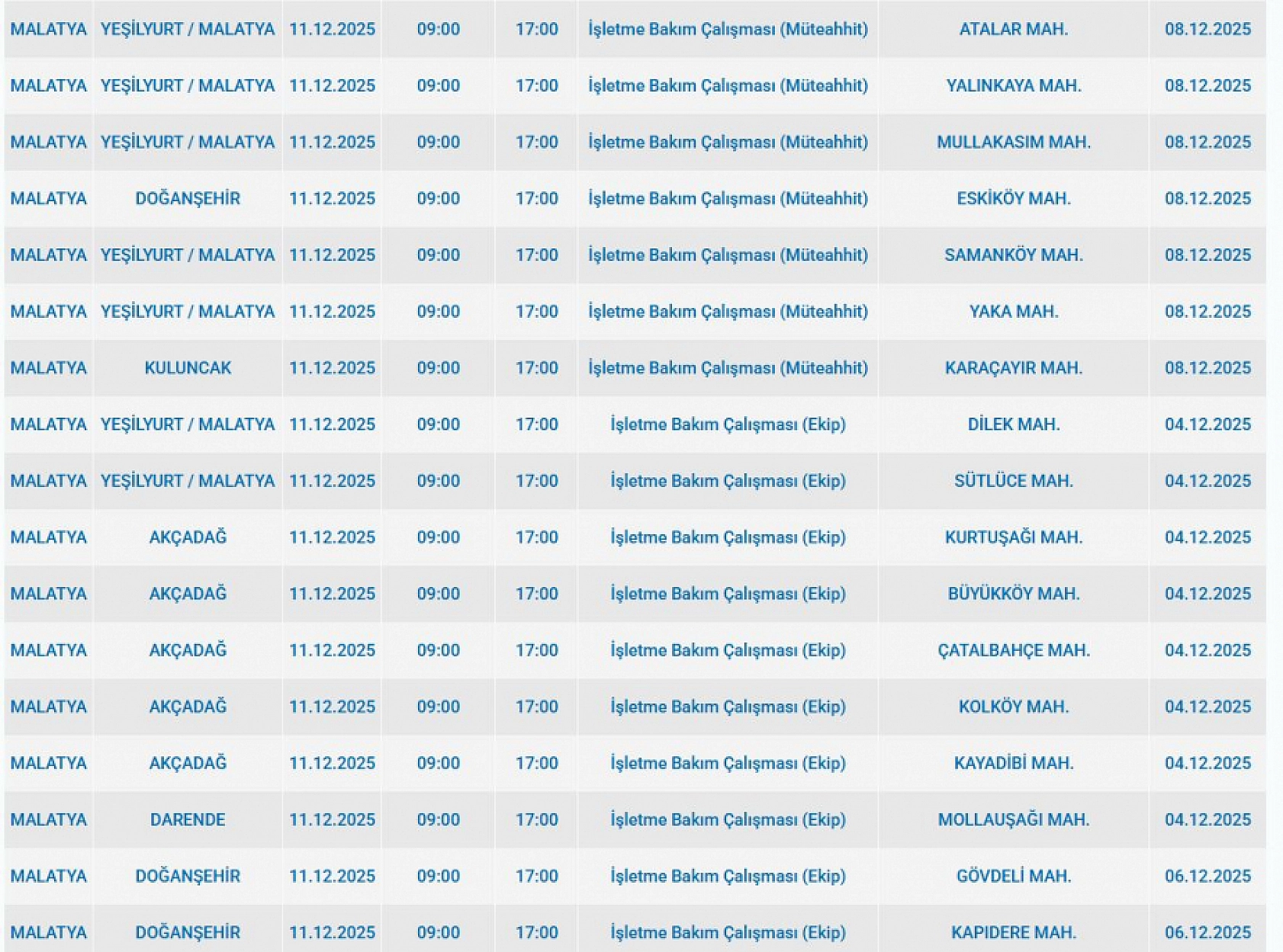 Mumları Hazır Edin: Malatya'da Uzun Süreli Elektrik Kesintisi Başlıyor