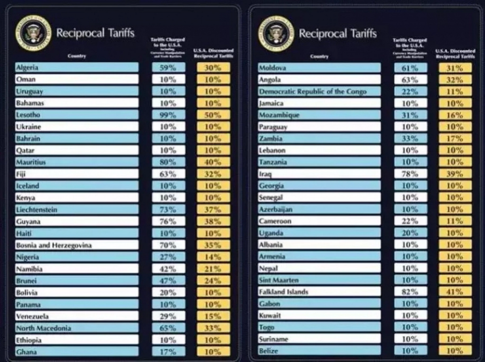 Trump'dan gümrük vergisi: Türkiye'yi sarsacak adım…