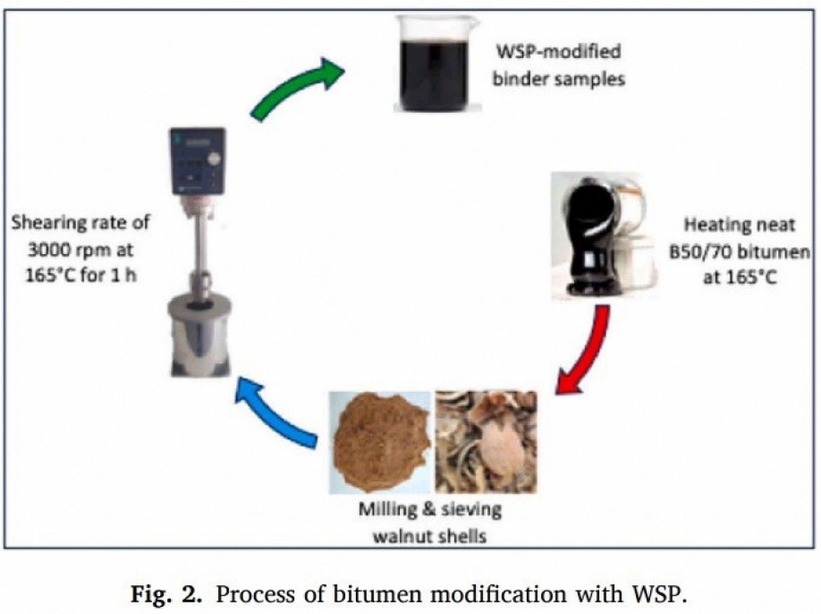 MTÜ'den yol ömrünü yüzde 50 uzatan cevizli tasarruf!