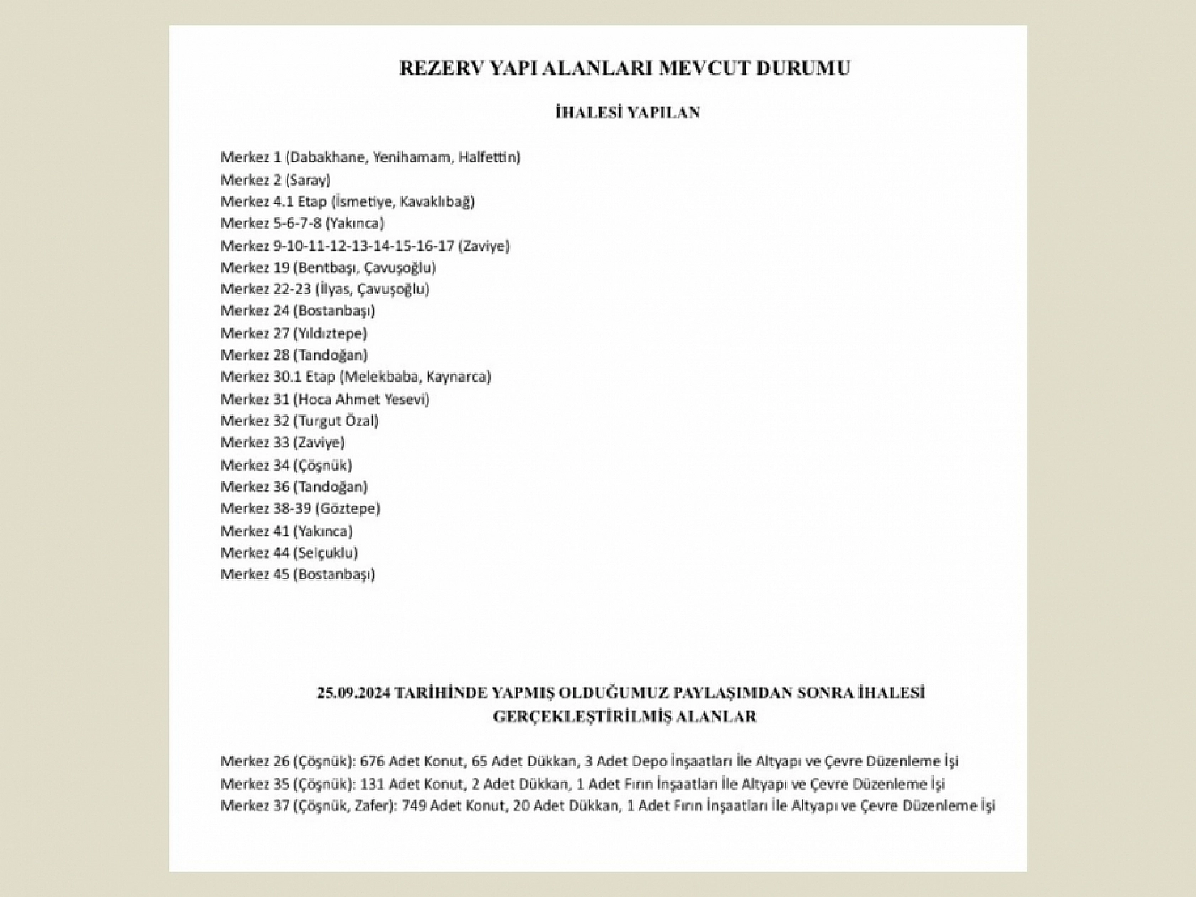 Malatya'da İhalesi Tamamlanan Mahalleler Netleşti…