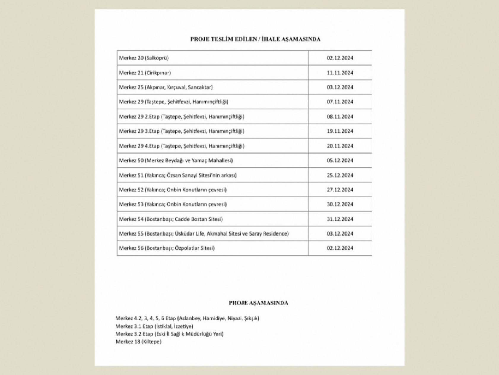 Malatya'da İhalesi Tamamlanan Mahalleler Netleşti…