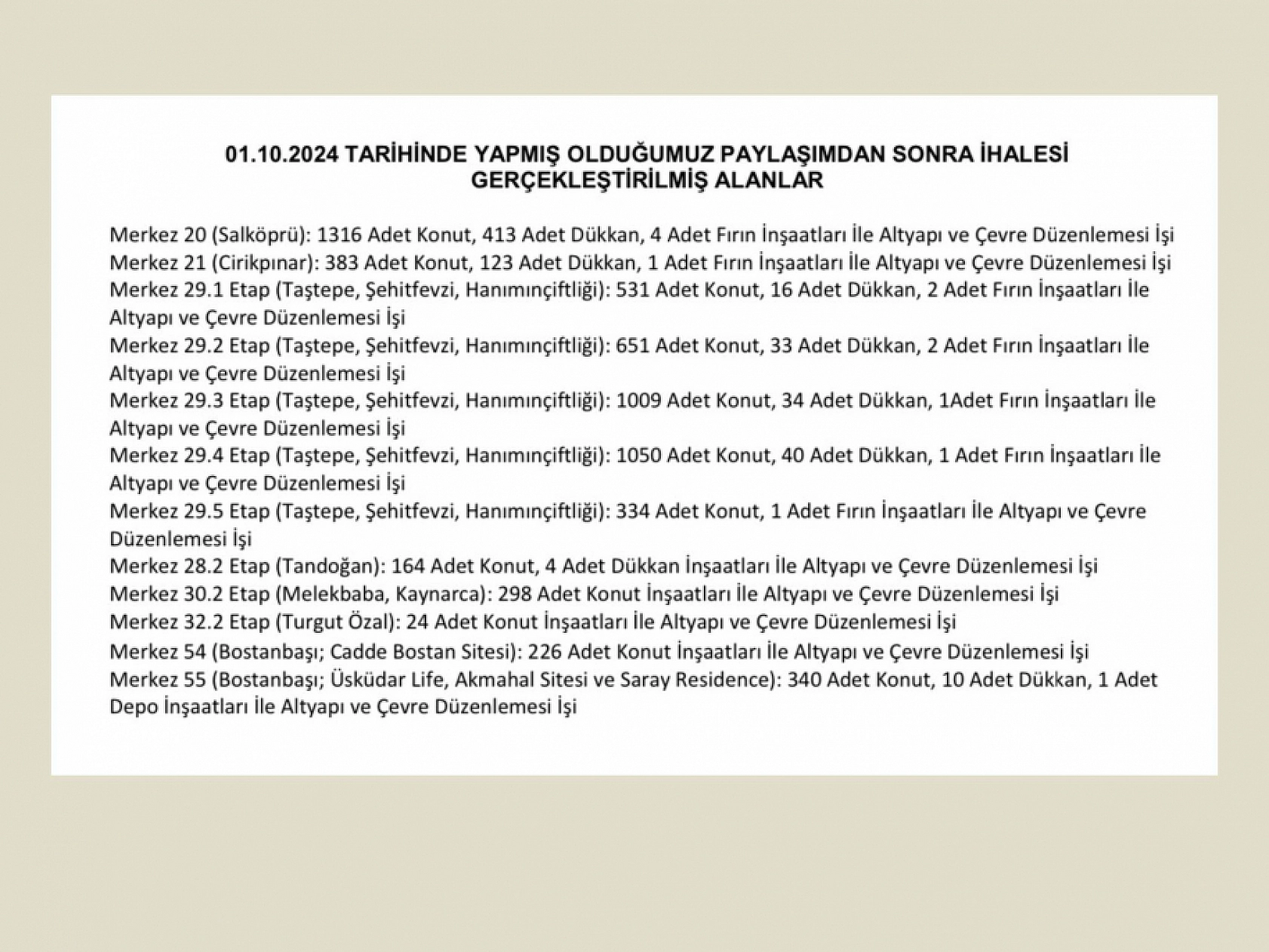 Malatya'da Kaç Mahalle Rezerv Alan İlan Edildi: İşte Liste!
