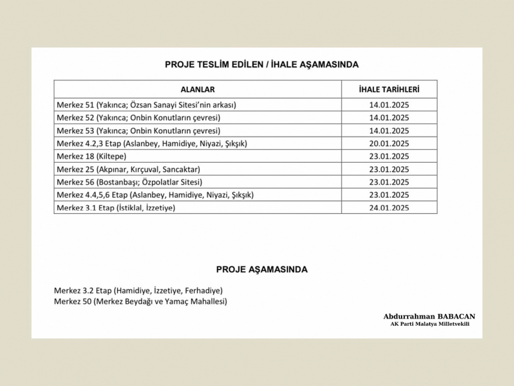 Malatya'da Kaç Mahalle Rezerv Alan İlan Edildi: İşte Liste!