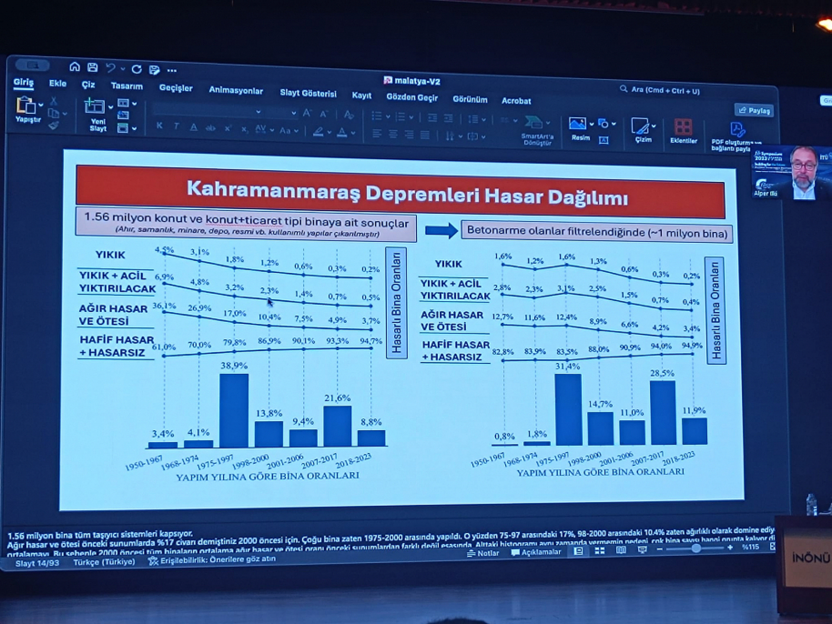 Uzman İsimdan Dikkat Çeken Açıklama: Malatya'da Riskli Binalar Güçlendirilseydi Kayıplar Önlenebilirdi!