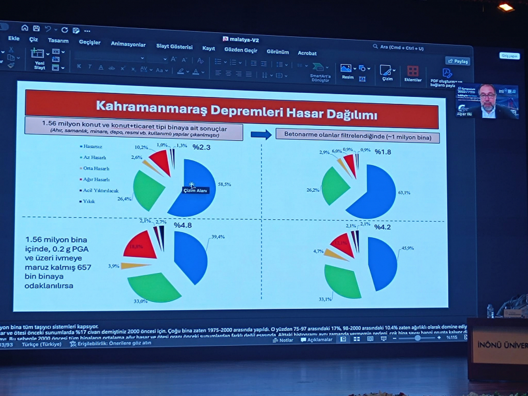 Uzman İsimdan Dikkat Çeken Açıklama: Malatya'da Riskli Binalar Güçlendirilseydi Kayıplar Önlenebilirdi!