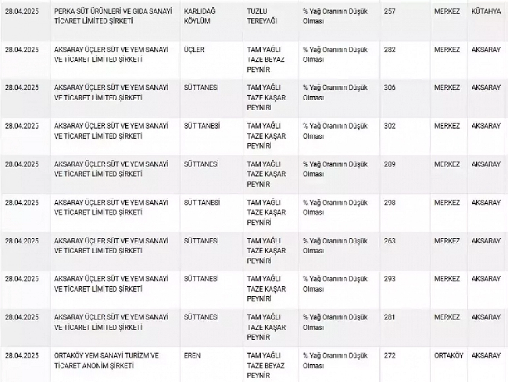 Bakanlık açıkladı: Sahte peynir, zeytinyağı ve et piyasada!