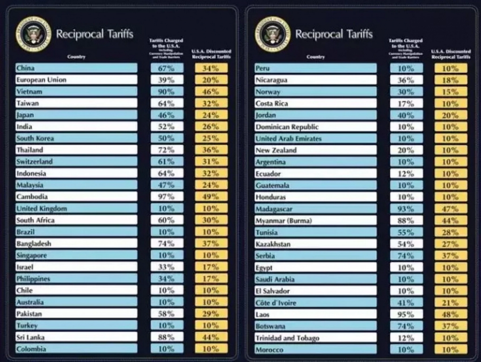 Trump'dan gümrük vergisi: Türkiye'yi sarsacak adım…