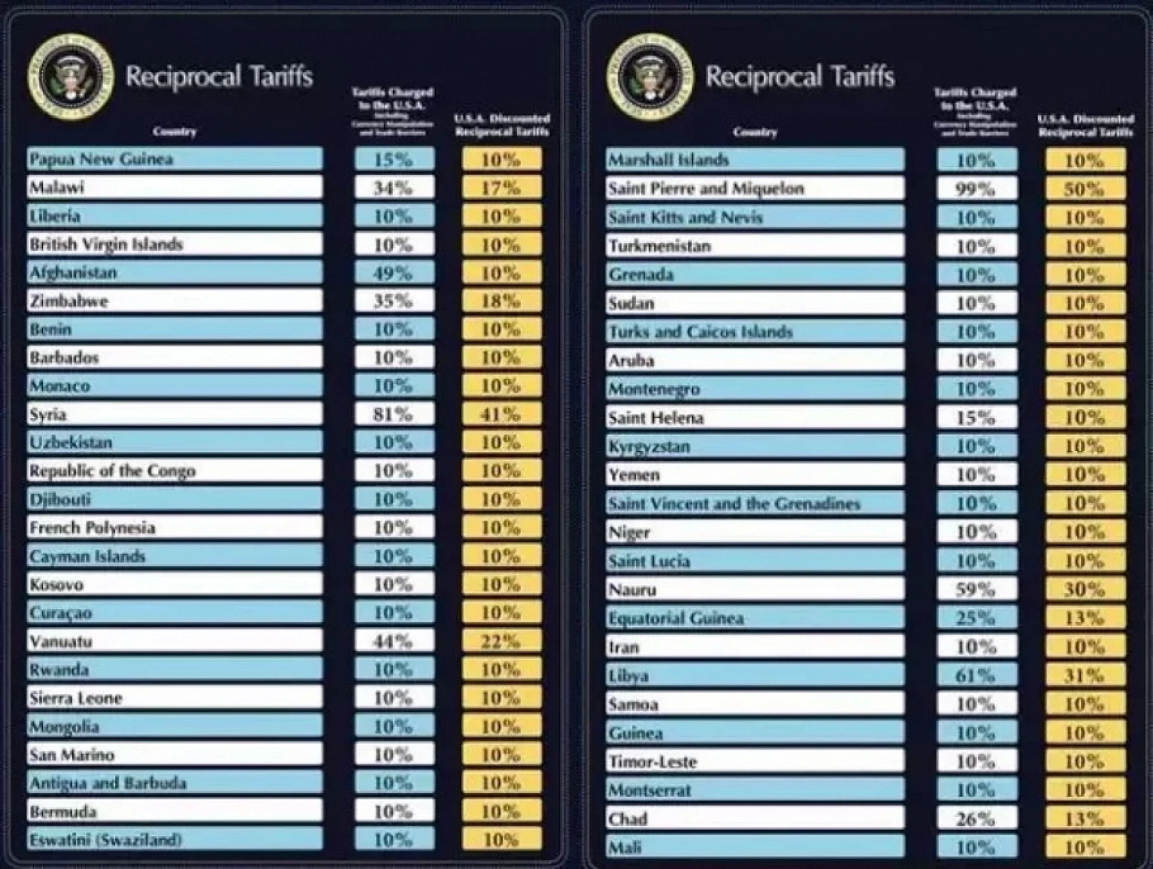 Trump'dan gümrük vergisi: Türkiye'yi sarsacak adım…