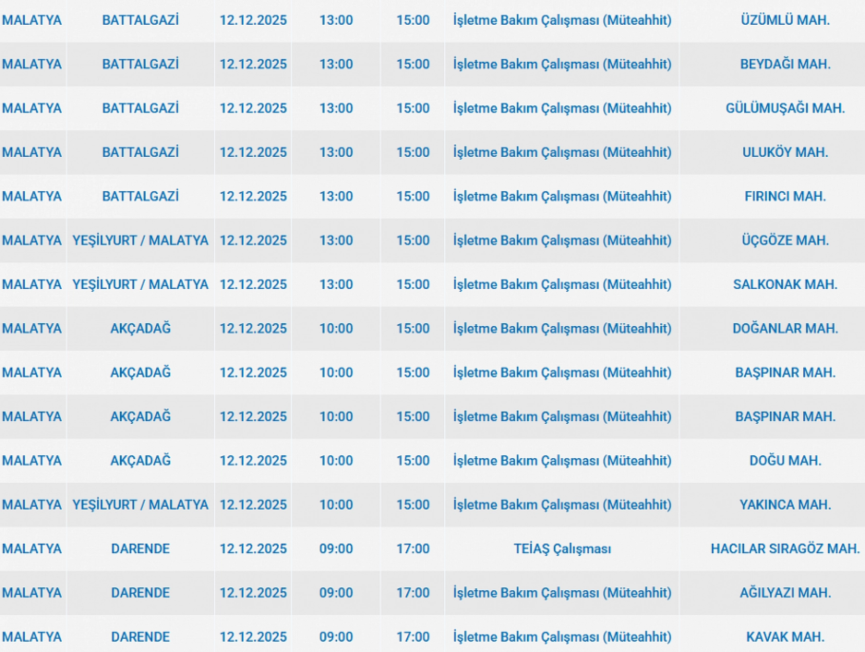 Mumları Hazır Edin: Malatya'da Uzun Süreli Elektrik Kesintisi Başlıyor