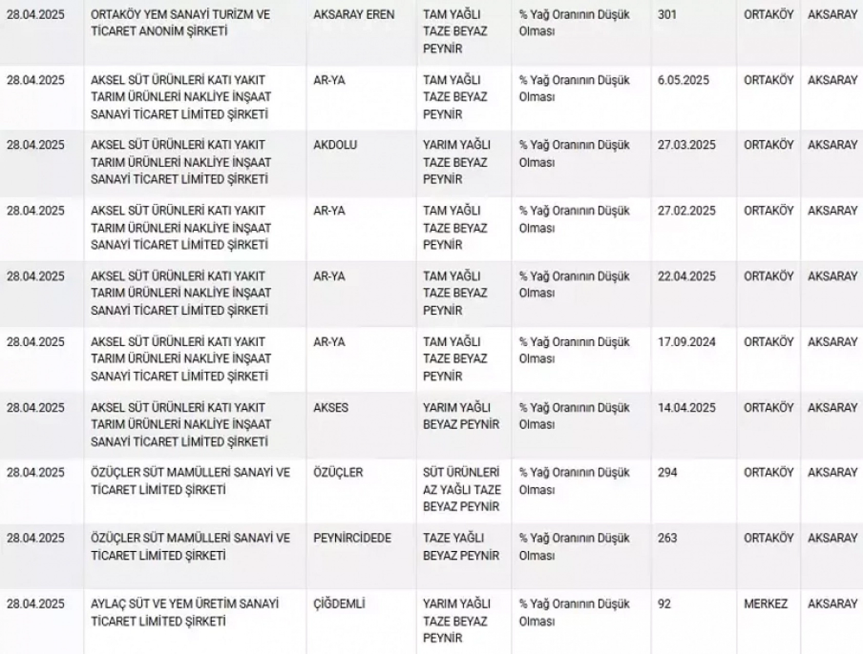 Bakanlık açıkladı: Sahte peynir, zeytinyağı ve et piyasada!