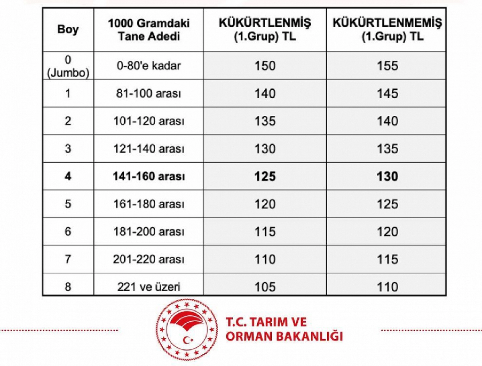 Üreticiler Dikkat: 3 Eylül Kayısı İçin Milat Olacak!