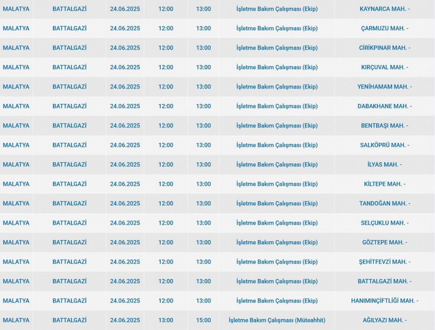 Fırat EDAŞ Malatya'da elektrik kesintisi açıklaması: Karanlığa girecek mahalleler belli oldu
