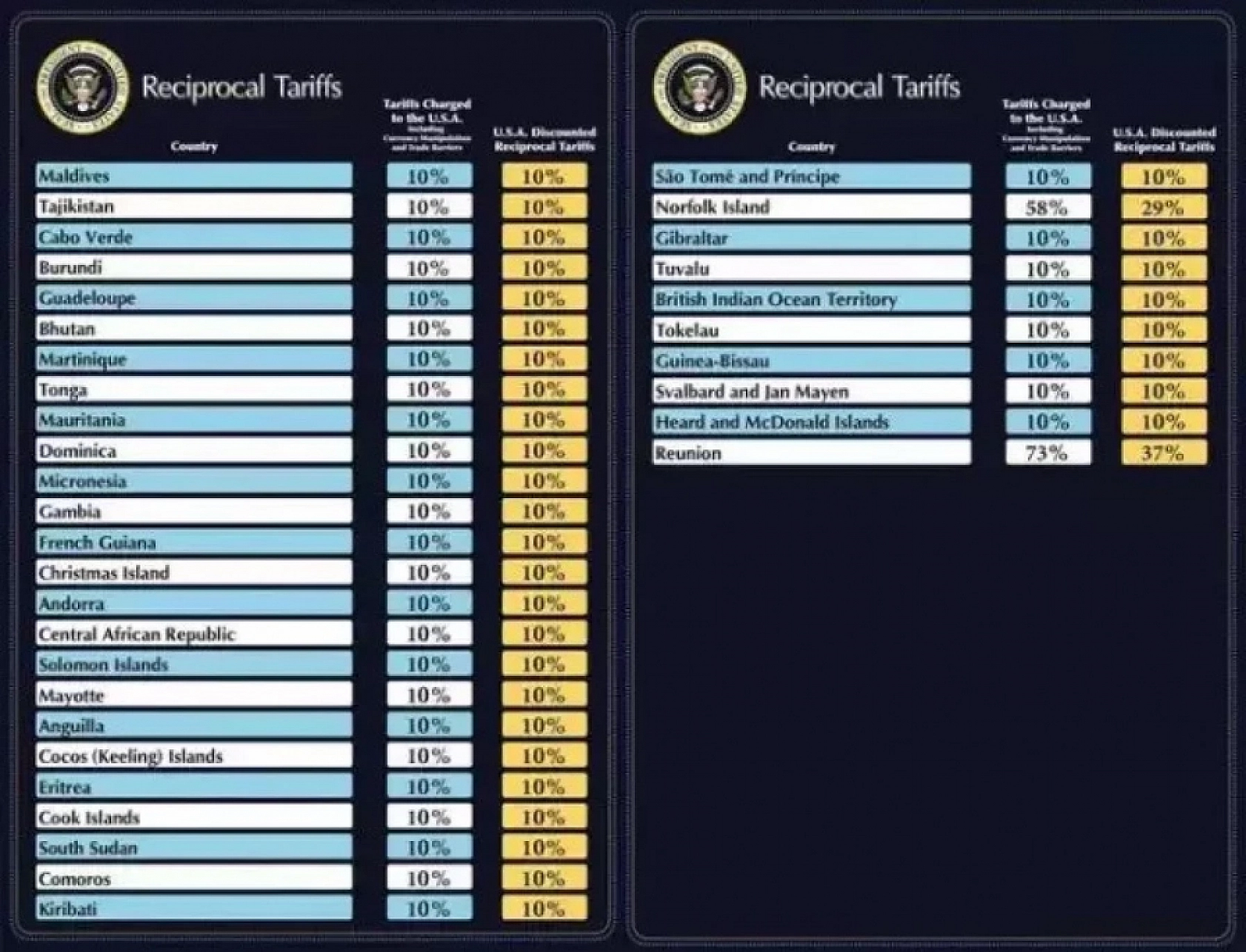 Trump'dan gümrük vergisi: Türkiye'yi sarsacak adım…