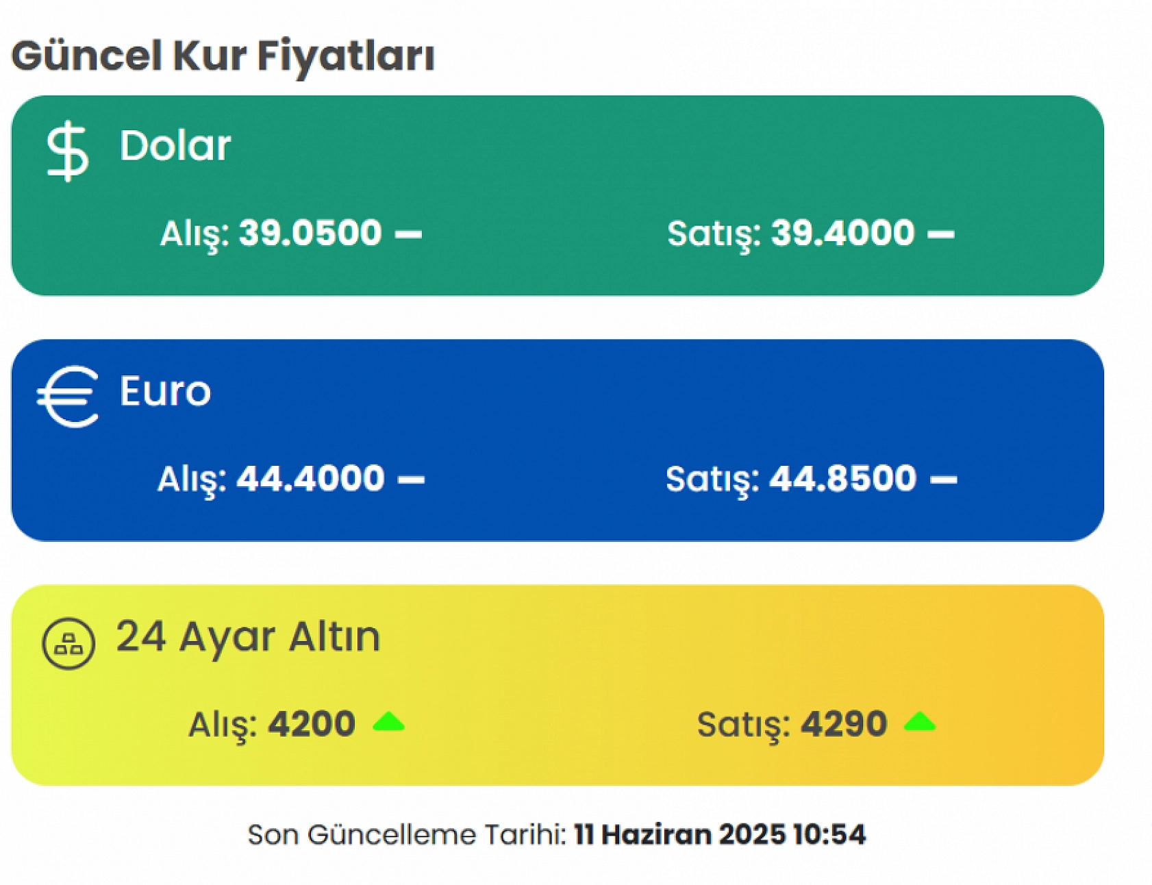 Malatya'da döviz ve altın kurları hareketli: İşte Dolar ve Euro'da Son Durum...