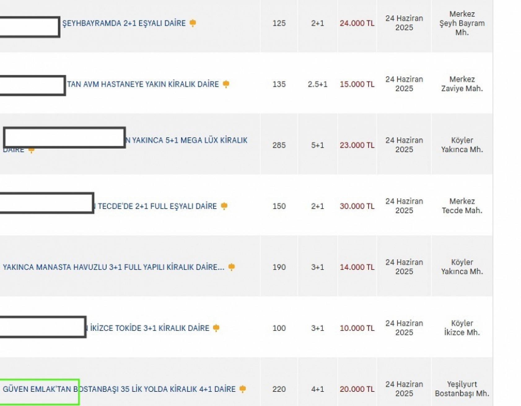 Malatya'da ev bulmak zorlaştı: İşte ilçe ilçe kiralık konut fiyatları...