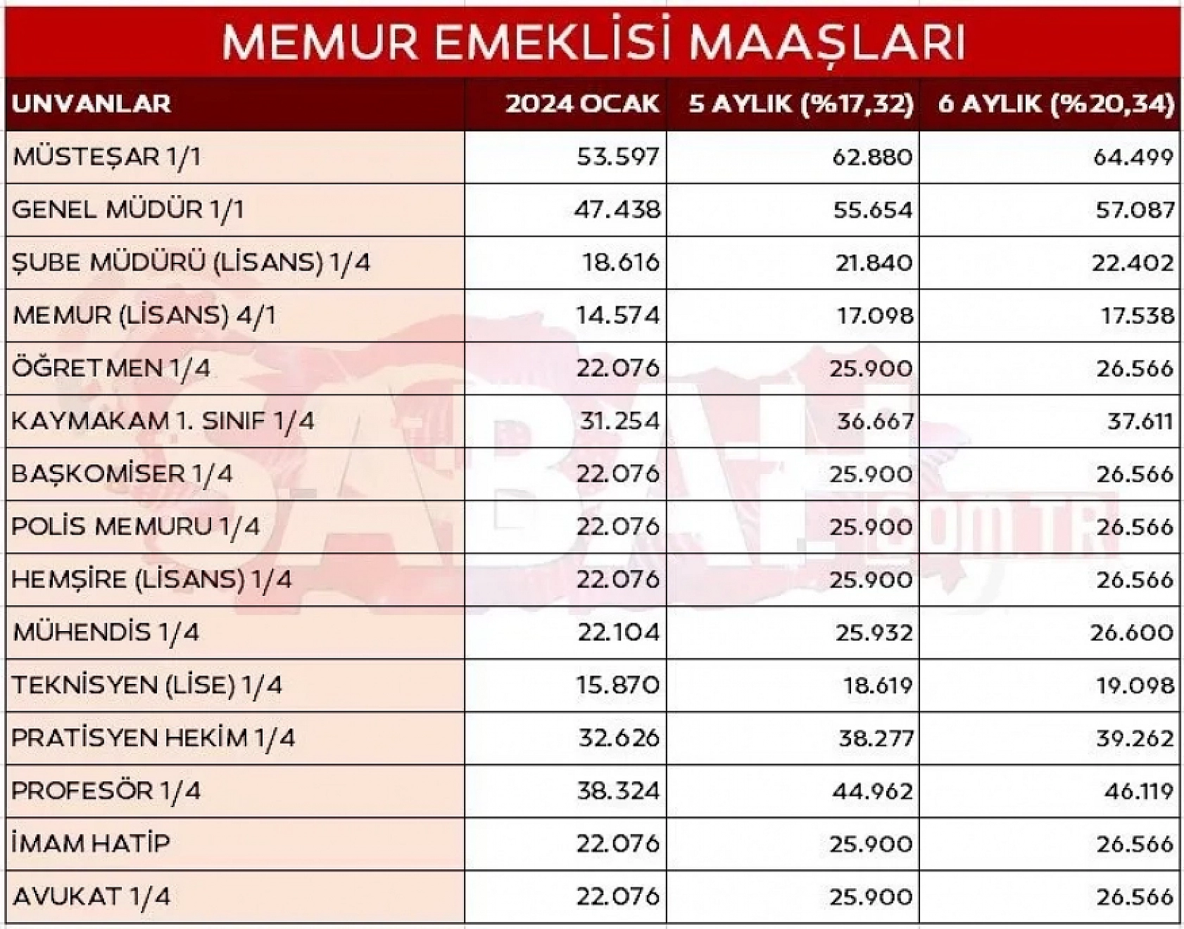 Memur ve Emekli Zam Oranları Belli Oldu: Malatya'da Zam Farkı Var mı?