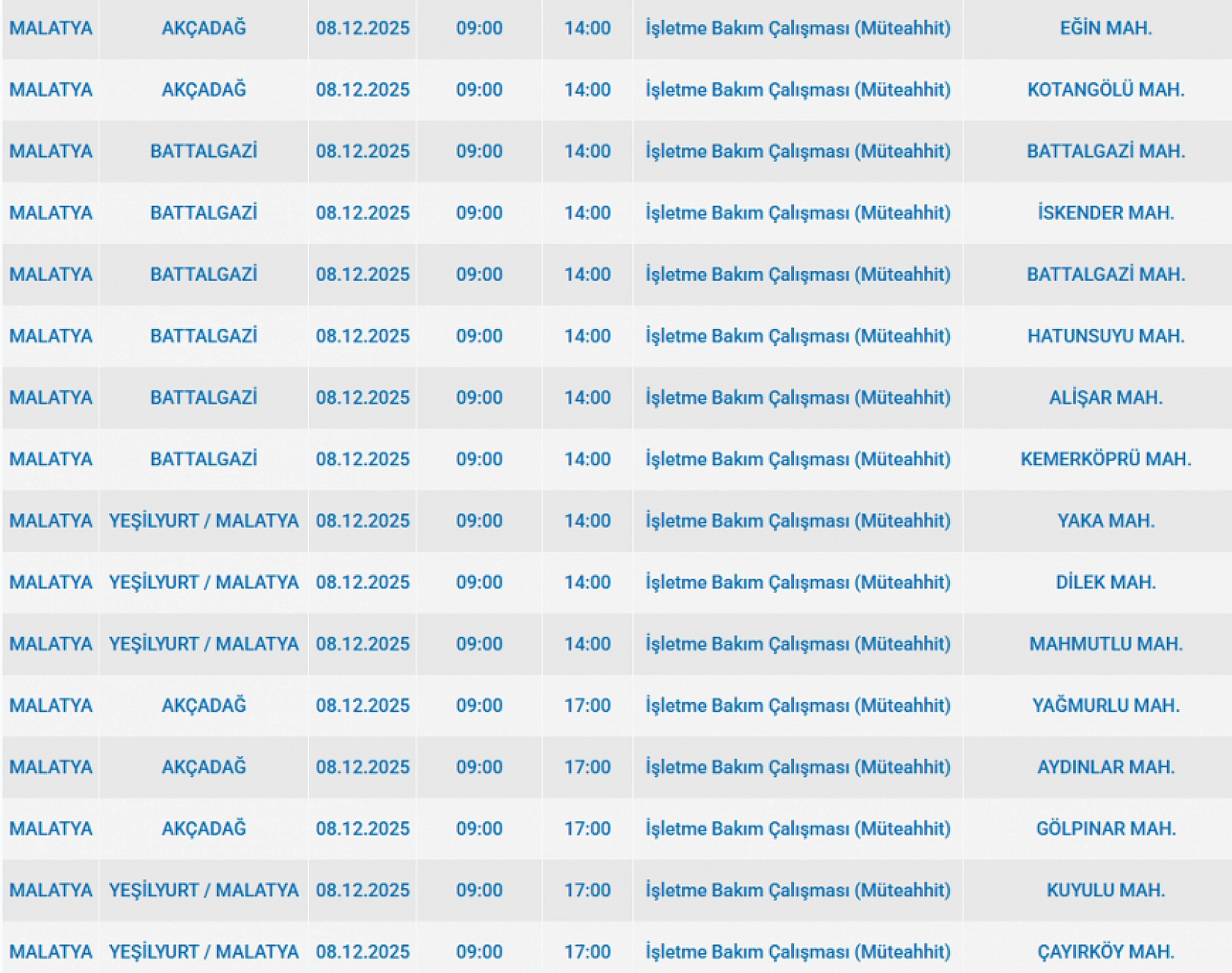 Mumları Hazır Edin: Malatya'da Uzun Süreli Elektrik Kesintisi Başlıyor