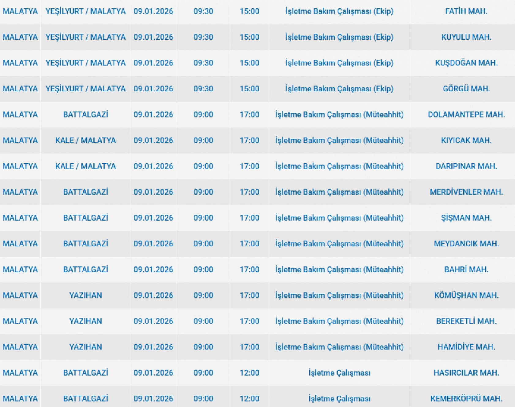 Mumları hazır edin: Malatya'da 35 mahallede uzun süreli elektrik kesintisi başlıyor