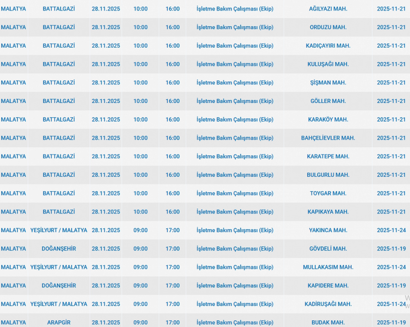 Malatya'da 28 Kasım'da planlı elektrik kesintisi: Kesinti hangi ilçelerde, saat kaçta olacak?