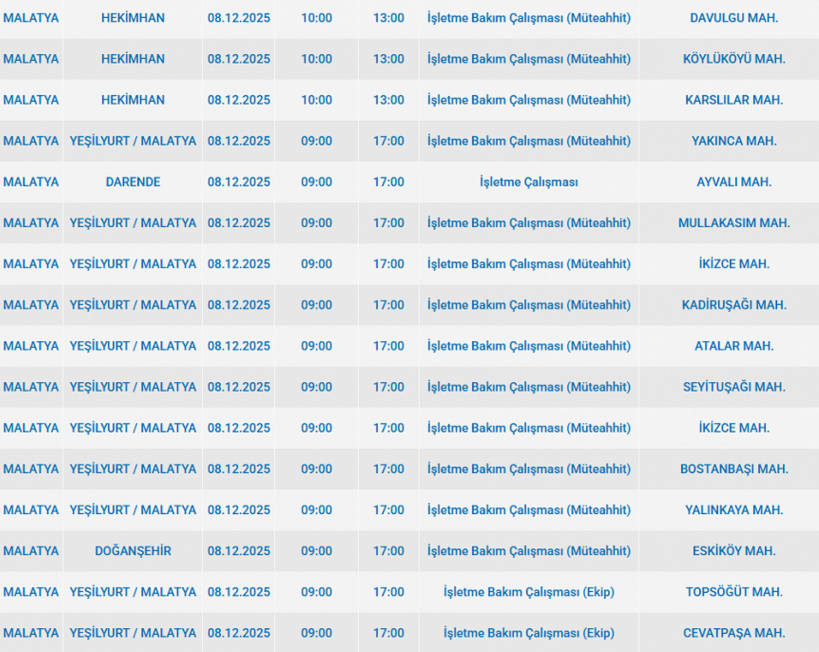 Mumları Hazır Edin: Malatya'da Uzun Süreli Elektrik Kesintisi Başlıyor