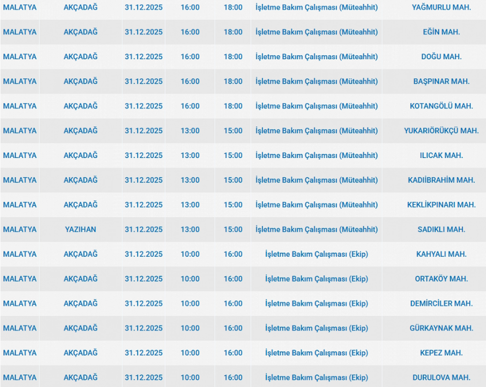 Mumları Hazır Edin: Malatya'da 35 Mahallede Uzun Süreli Elektrik Kesintisi Başlıyor