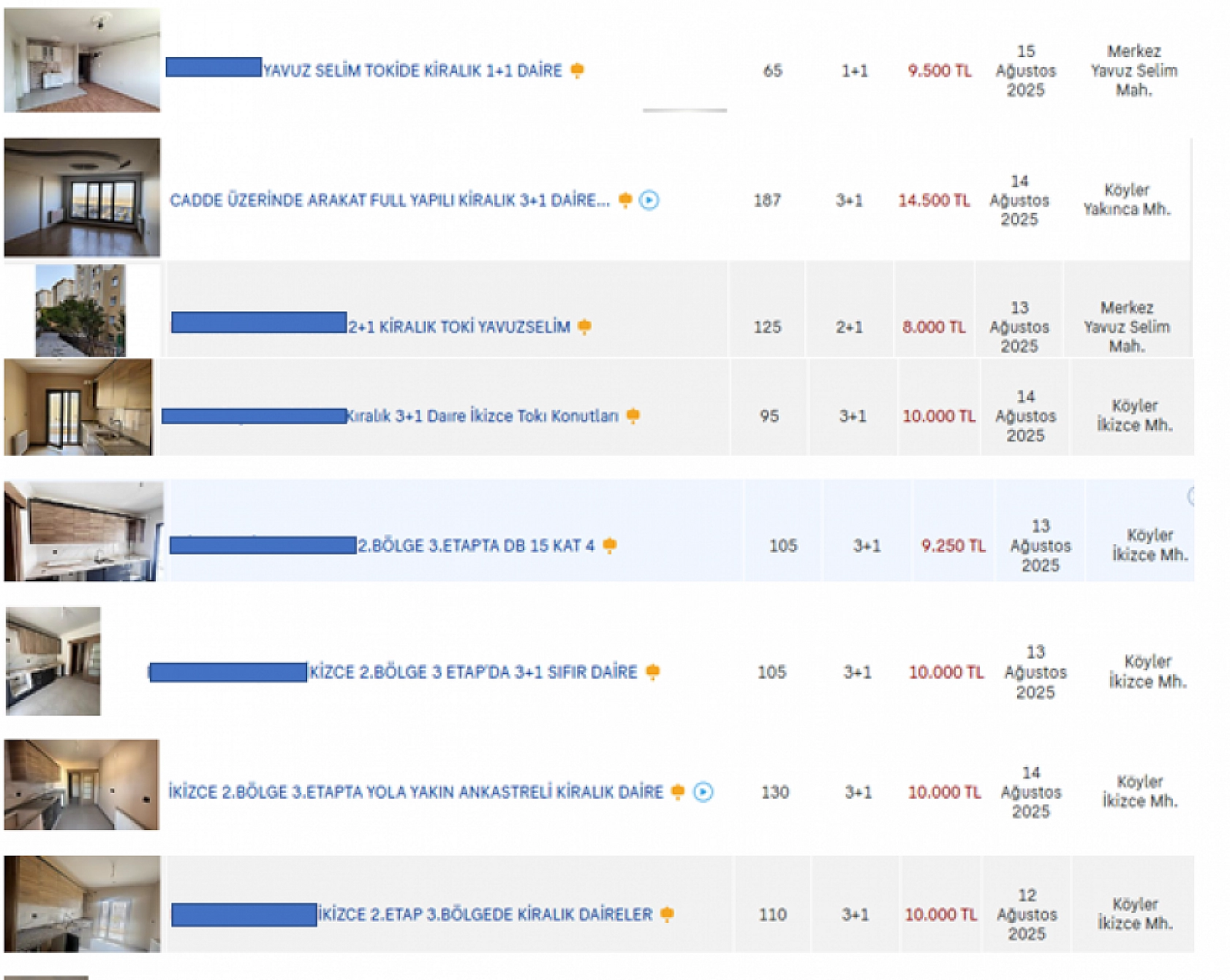 TÜİK Verileri Korkuttu, Kiralar Yüzde 49 Arttı! Malatya'da Çalışıyorsun Ama Barınamıyorsun!